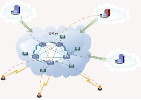 mes系統(tǒng)如何接入生產(chǎn)車間設施